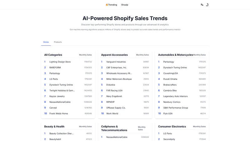 AI-Powered Shopify Sales Trends & Analytics - Shoaip - Dự đoán xu hướng bán hàng Shopify với AI