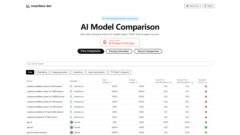 Countless.dev - AIモデルを簡単に比較。100%無料＆オープンソース。